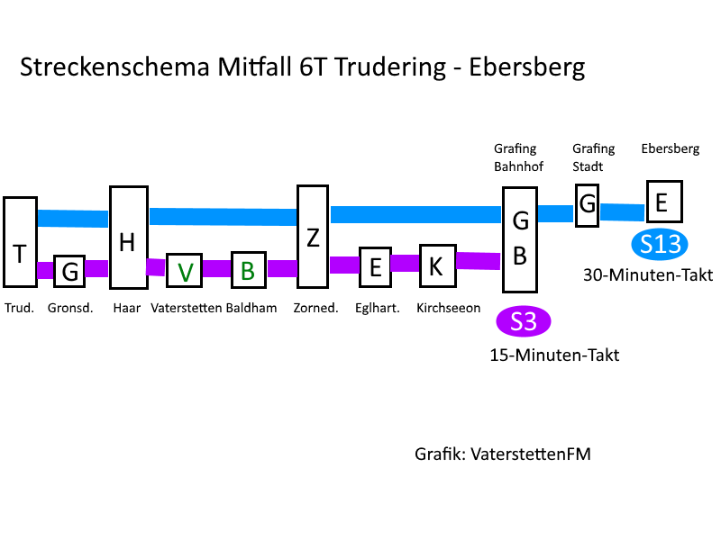 So würde das Netz aussehen, sollte der "Mitfall 6T" kommen.